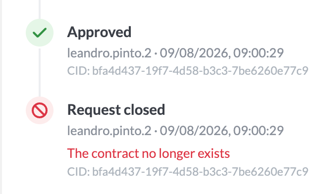 Removal Approval Details Not Carried Out 2 Removal Approval Details Not Carried Out 2